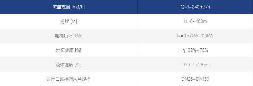 輕型立式多級泵性能數(shù)據(jù)