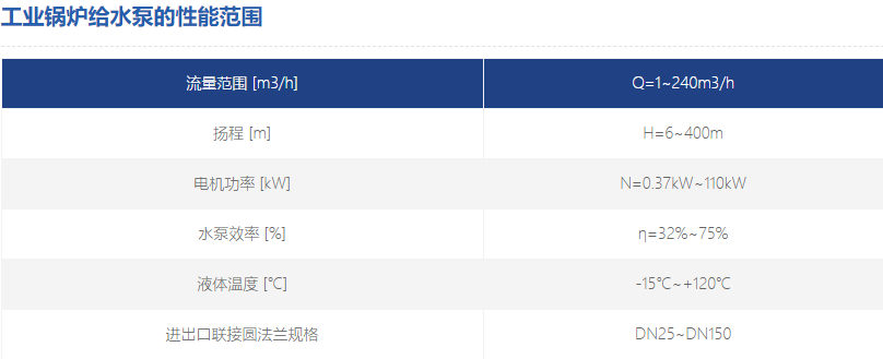 工業(yè)鍋爐給水泵性能范圍