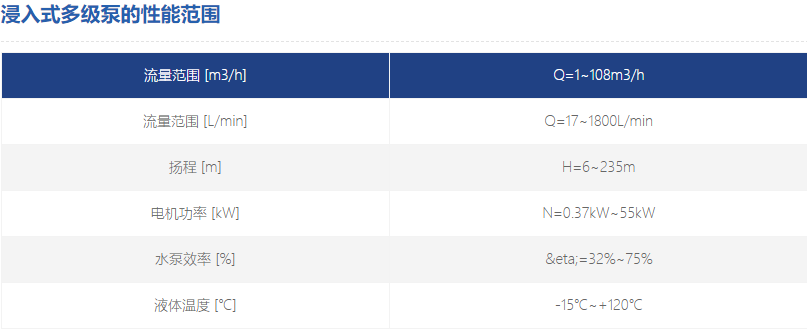 浸入式多級泵性能范圍